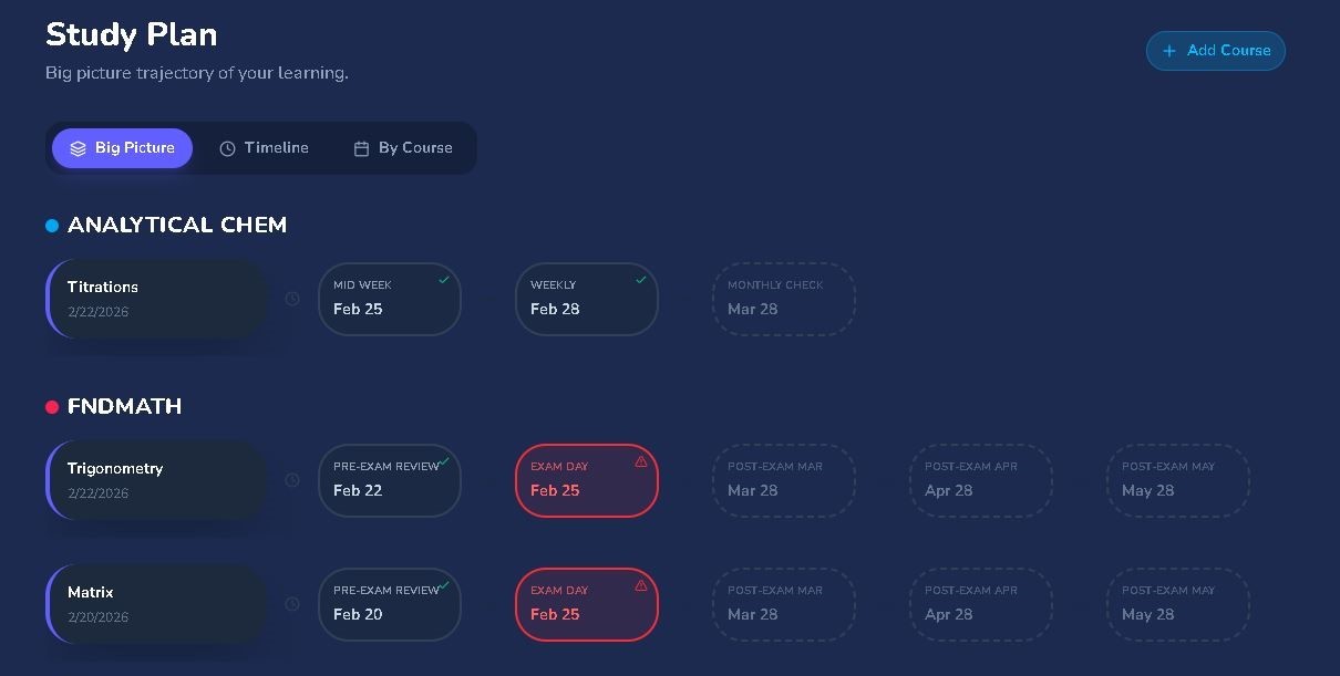 Study Direction Feature